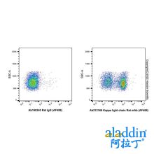 Kappa light chain Rat mAb (AF488)