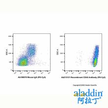 Recombinant CD45 Antibody (PE-Cy5)