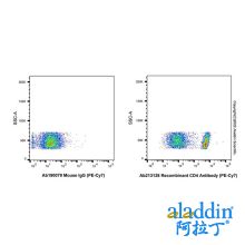 Recombinant CD4 Antibody (PE-Cy7)