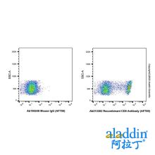 Recombinant CD8 Antibody (AF700)