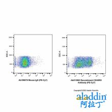 Recombinant CD45RO Antibody (PE-Cy7)