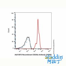 Recombinant CD235a Antibody (AF555)