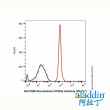 Recombinant CD235a Antibody (PE-Cy7)