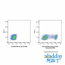 Recombinant CD8a Antibody (AF488)