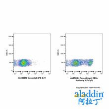 Recombinant CD8a Antibody (PE-Cy7)