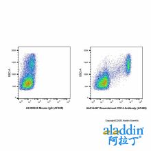 Recombinant CD14 Antibody (AF488)