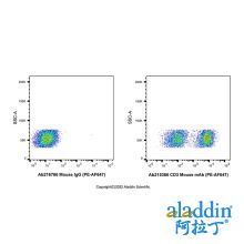 CD3 Mouse mAb (PE-AF647)