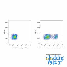 Recombinant CD16 Antibody (AF488)