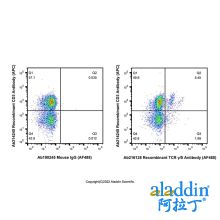 Recombinant TCR γ/δ Antibody (AF488)