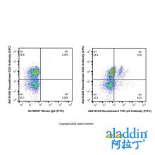 Recombinant TCR γ/δ Antibody (FITC)