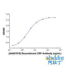 Recombinant CRP Antibody