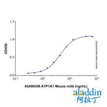Recombinant Human ATP1A1 Protein