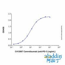 Camrelizumab (anti-PD-1)