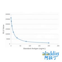 Recombinant Vitamin D Antibody