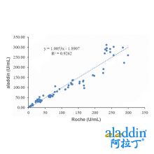 Recombinant  CA153 Antibody