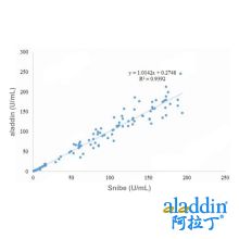 Recombinant CA242 Antibody