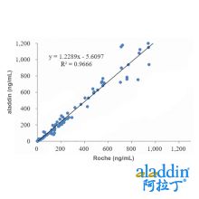 Recombinant CEACAM5 Antibody