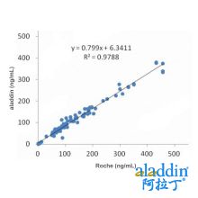 Recombinant CY211 Antibody