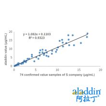 Recombinant D-Dimer Antibody