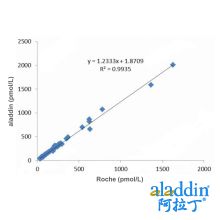 Recombinant HE4 antibody