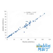 Recombinant Luteinizing Hormone Antibody