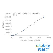 Recombinant NT-proBNP Antibody