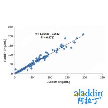 Recombinant Pepsinogen I Antibody