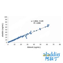 Recombinant Pepsinogen II (PGII) Antibody