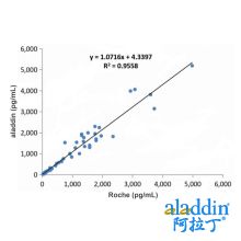 Recombinant ProGRP Antibody