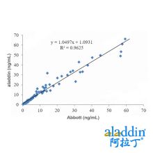 Recombinant SerpinB3/SCCA Antibody