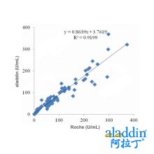 Recombinant TAG72 Antibody