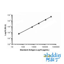Recombinant Troponin I/TNNI3 Antibody