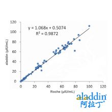 Recombinant TSH Antibody
