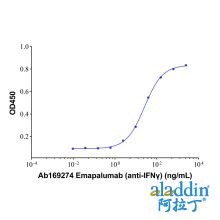 Emapalumab (anti-IFNγ)