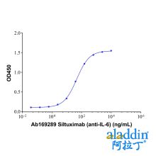 Siltuximab (anti-IL-6)