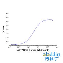Human IgG