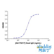 Goat IgG