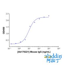 Mouse IgG
