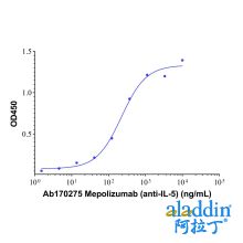 Mepolizumab  (anti-IL-5)
