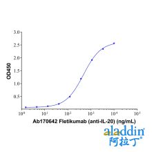 Fletikumab (anti-IL-20)