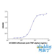 Infliximab (anti-TNF-alpha)