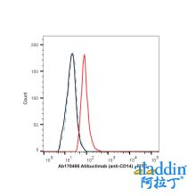 Atibuclimab (anti-CD14)