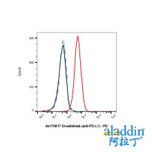 Envafolimab (anti-PD-L1)