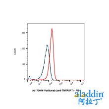 Varlilumab (anti-TNFRSF7)