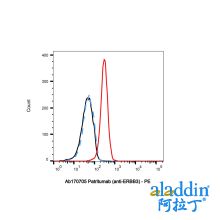 Patritumab (anti-ERBB3)