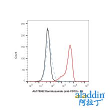 Denintuzumab (anti-CD19)