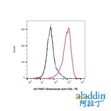 Girentuximab (anti-CA9)