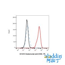 Daratumumab (anti-CD38)