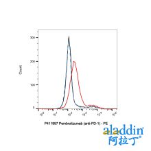 Pembrolizumab (anti-PD-1)