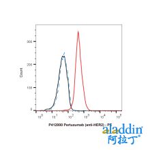 Pertuzumab (anti-HER2)